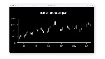 a screenshot of a bar graph on the screen