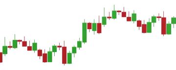 a chart showing the trend in the fore