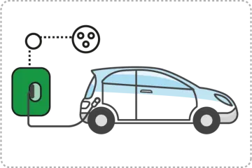 an electric car is plugged into a charging station