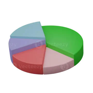 a pie chart showing the percentages of different types