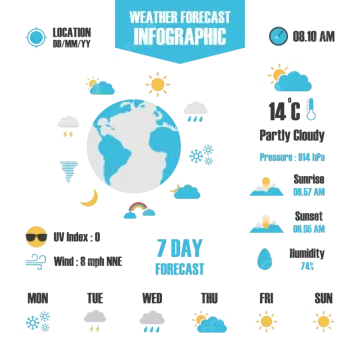 the weather forecast for the week of may 9, 2019