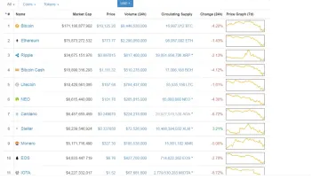 a screenshote dashboard showing the stock options for different markets