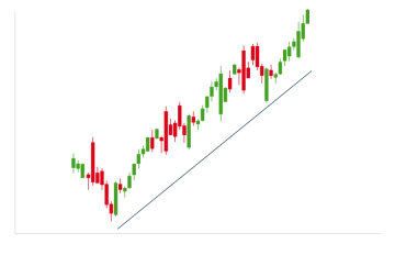 a chart showing the trend line in the fore