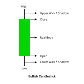 a diagram showing the different parts of an electrical device