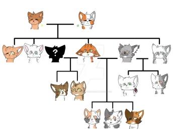 the cat family tree
