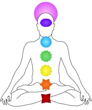 a man sitting in the lotus position with seven chakras