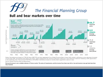 the financial plan for bull and bear markets