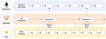 a diagram showing the different types of an object