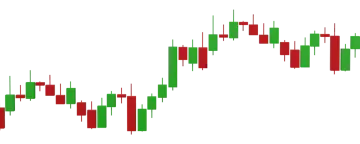 a chart showing the trend in the fore