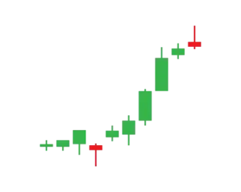 a green and red fore indicator on a white background