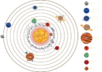an image of the solar system