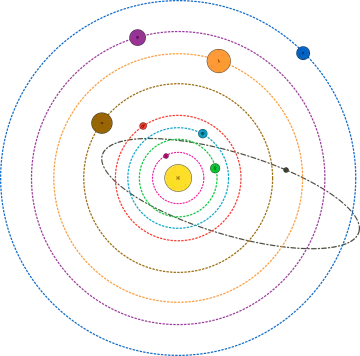 a diagram of the planets and their orbits