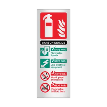 a sign showing the different types of fire exts