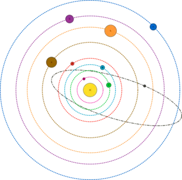 a diagram of the planets and their orbits