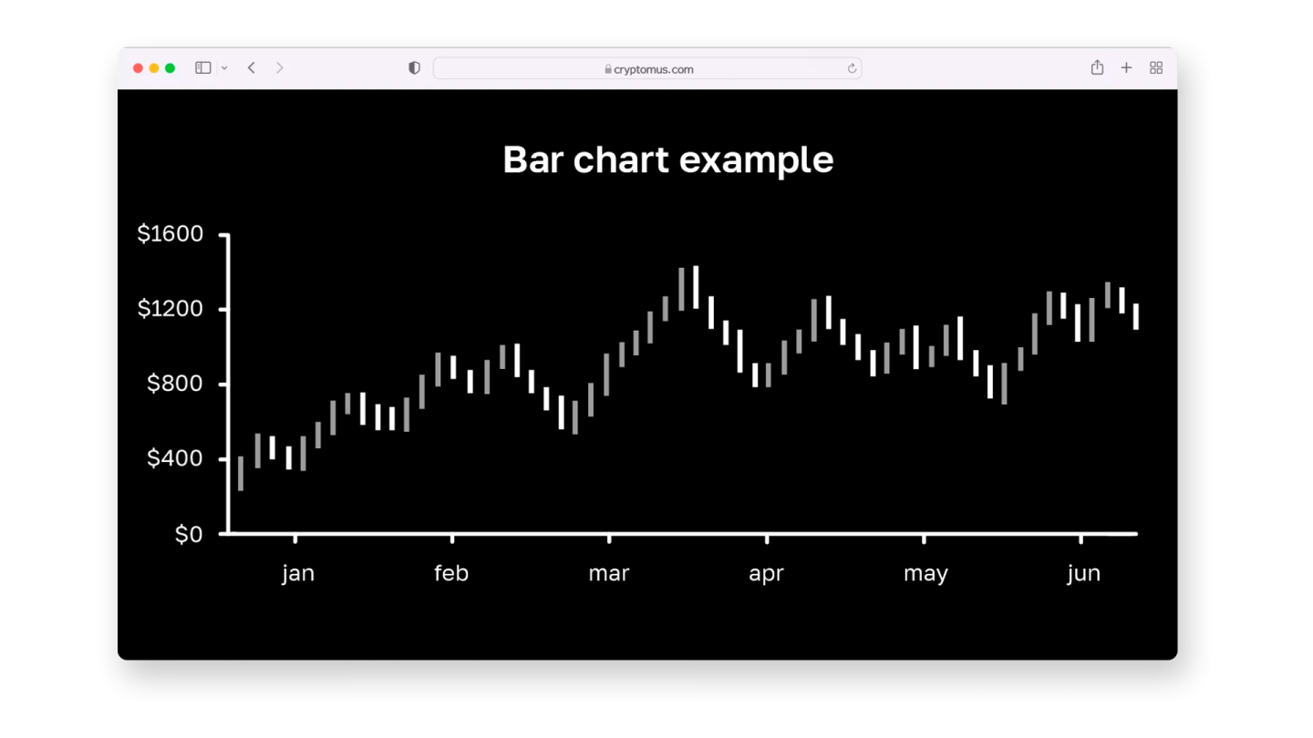 a screenshot of a bar graph on the screen