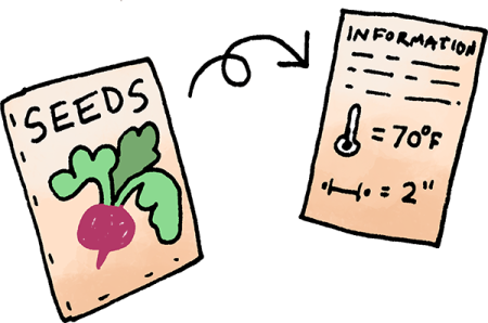 two tags with vegetables on them, one has a carrot and the other is a beet