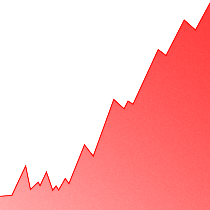an upward graph with a line going up