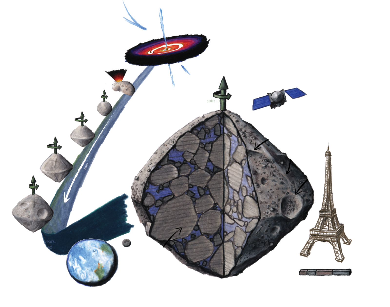 a diagram of the structure of an asteroid
