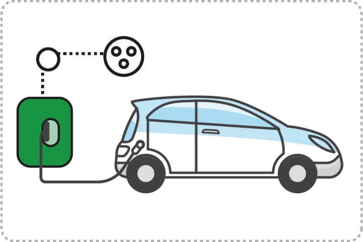 an electric car is plugged into a charging station