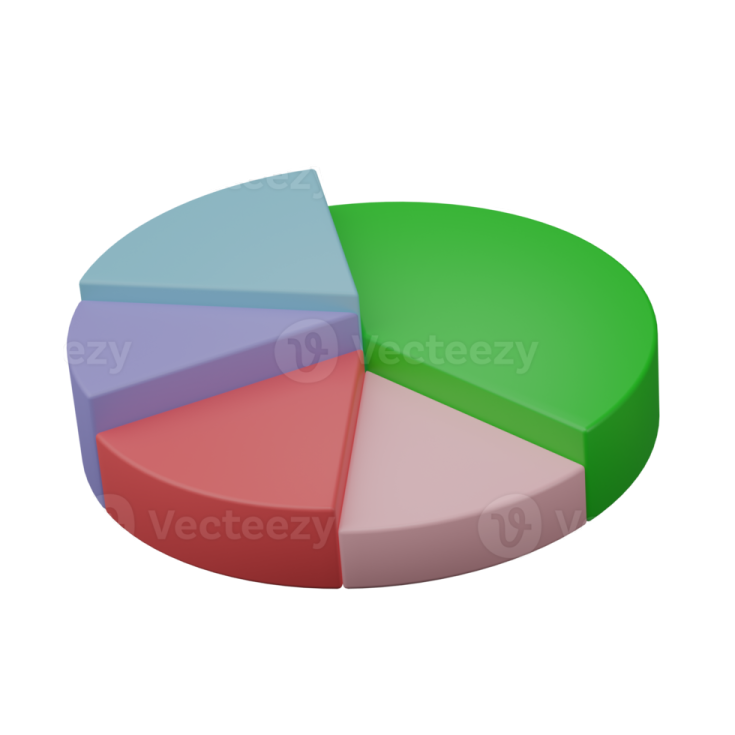 a pie chart showing the percentages of different types