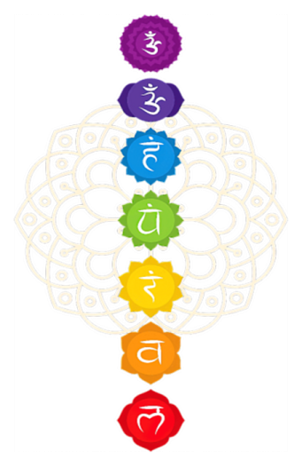 the seven chakras