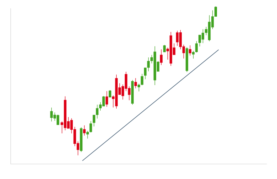 a chart showing the trend line in the fore