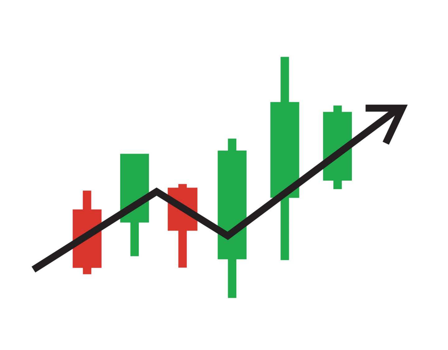 a green and red chart with an arrow pointing up