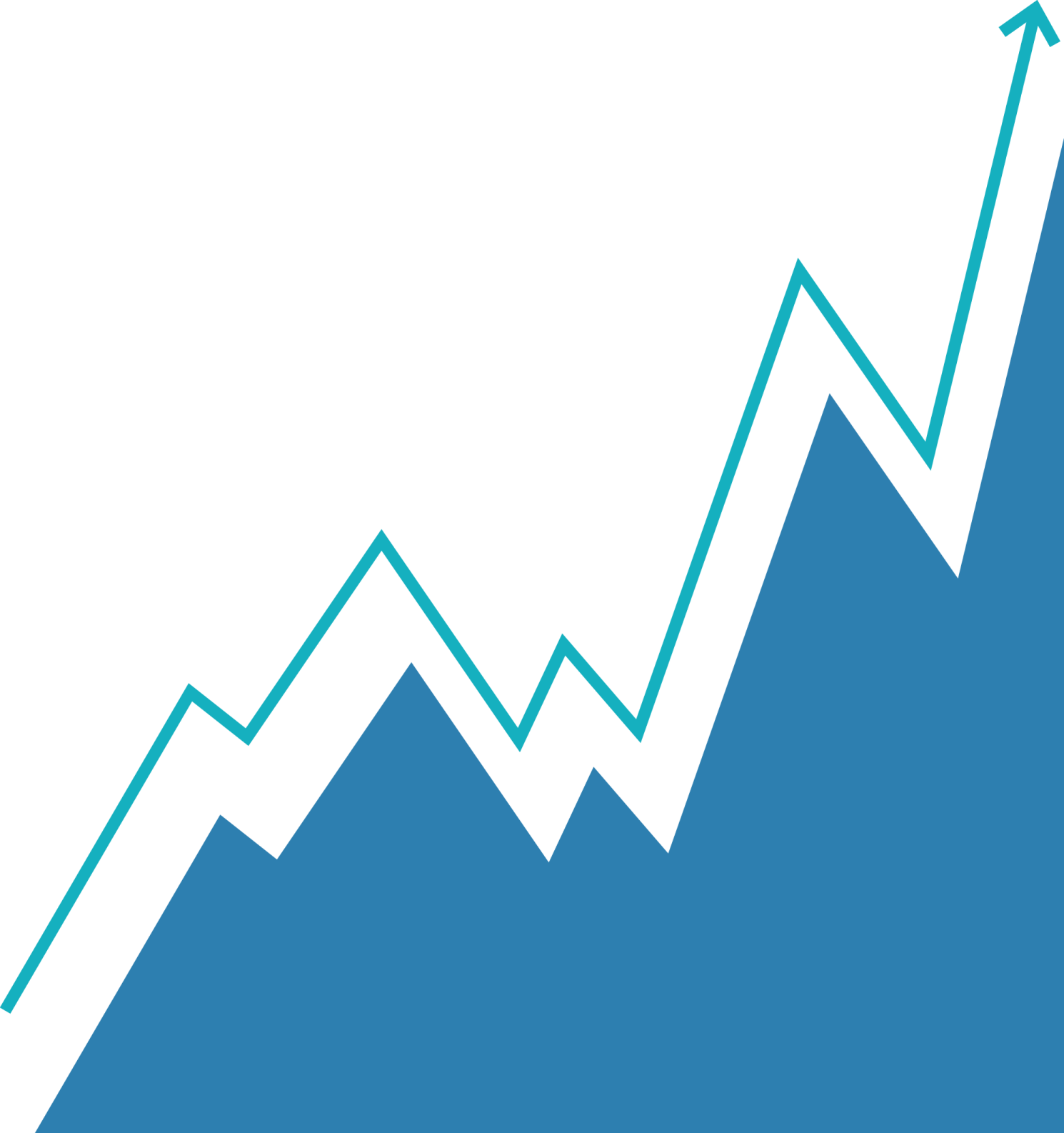 a line graph with an arrow pointing up to the top