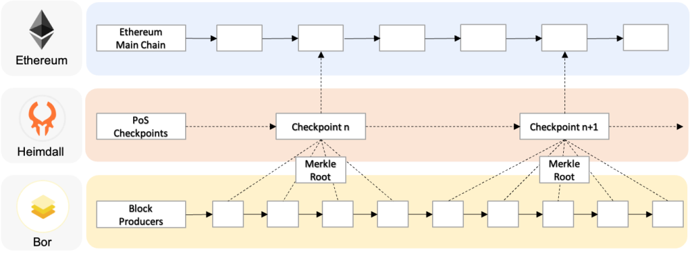 a diagram showing the different types of an object