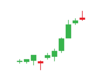 a green and red fore indicator on a white background