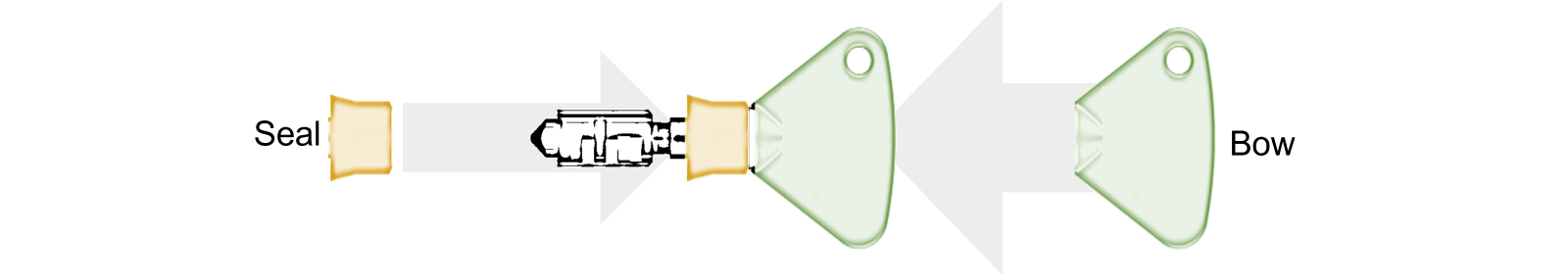 an image of a camera lens with two lenses