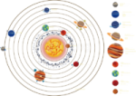 an image of the solar system