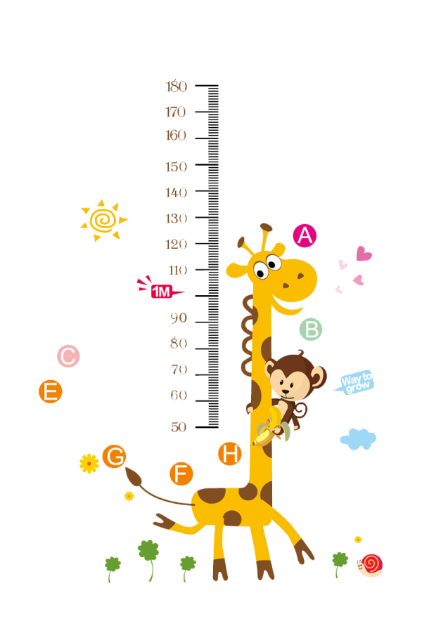 a growth chart with two gis and one gi