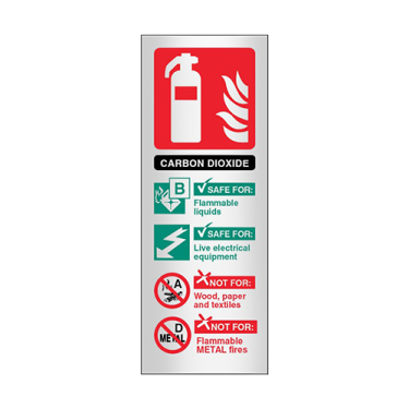 a sign showing the different types of fire exts