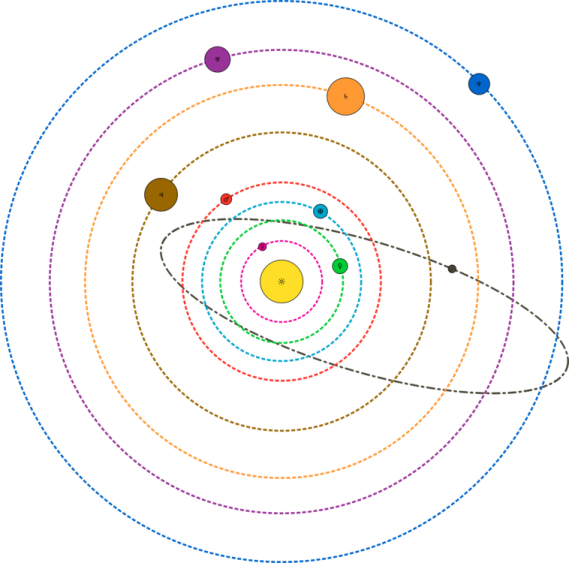 a diagram of the planets and their orbits