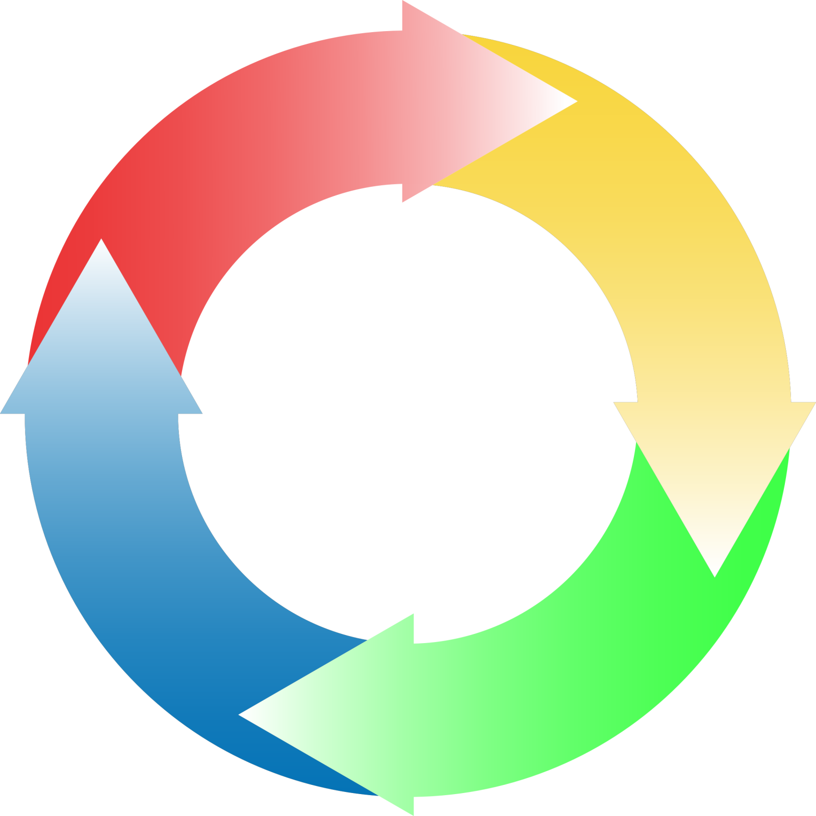 a colorful circle with arrows in the middle