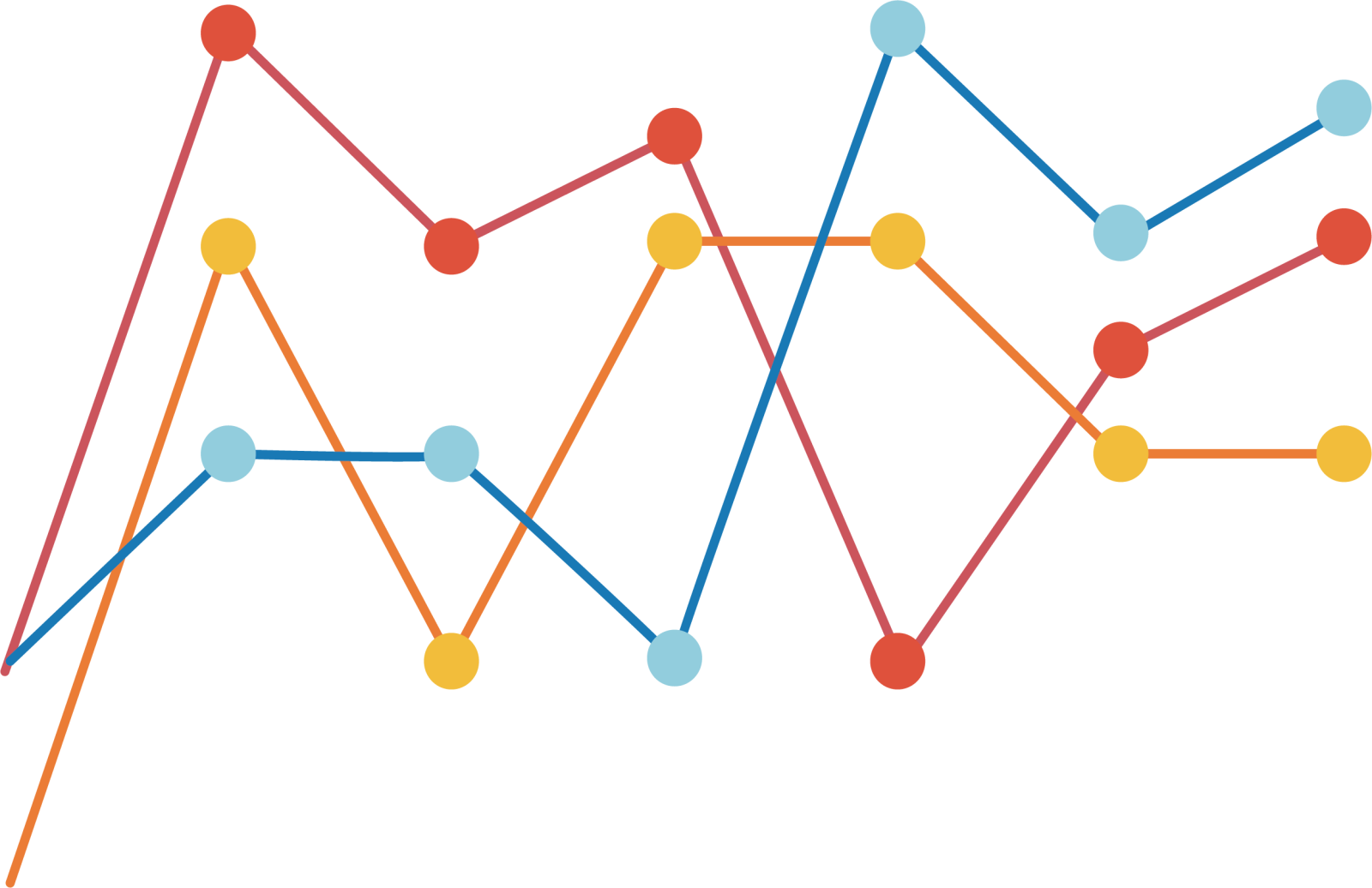 a line graph with different colored dots on it